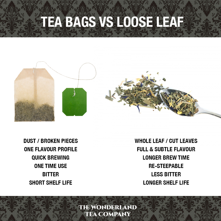 Why is loose leaf tea better than teabags  Wonderland Tea Company